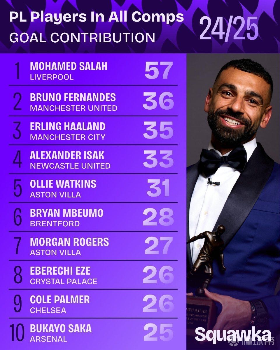 两分钟与先 两分钟与先