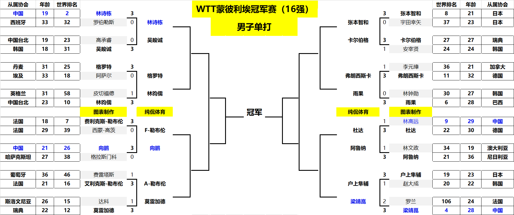以常见的 以常见的